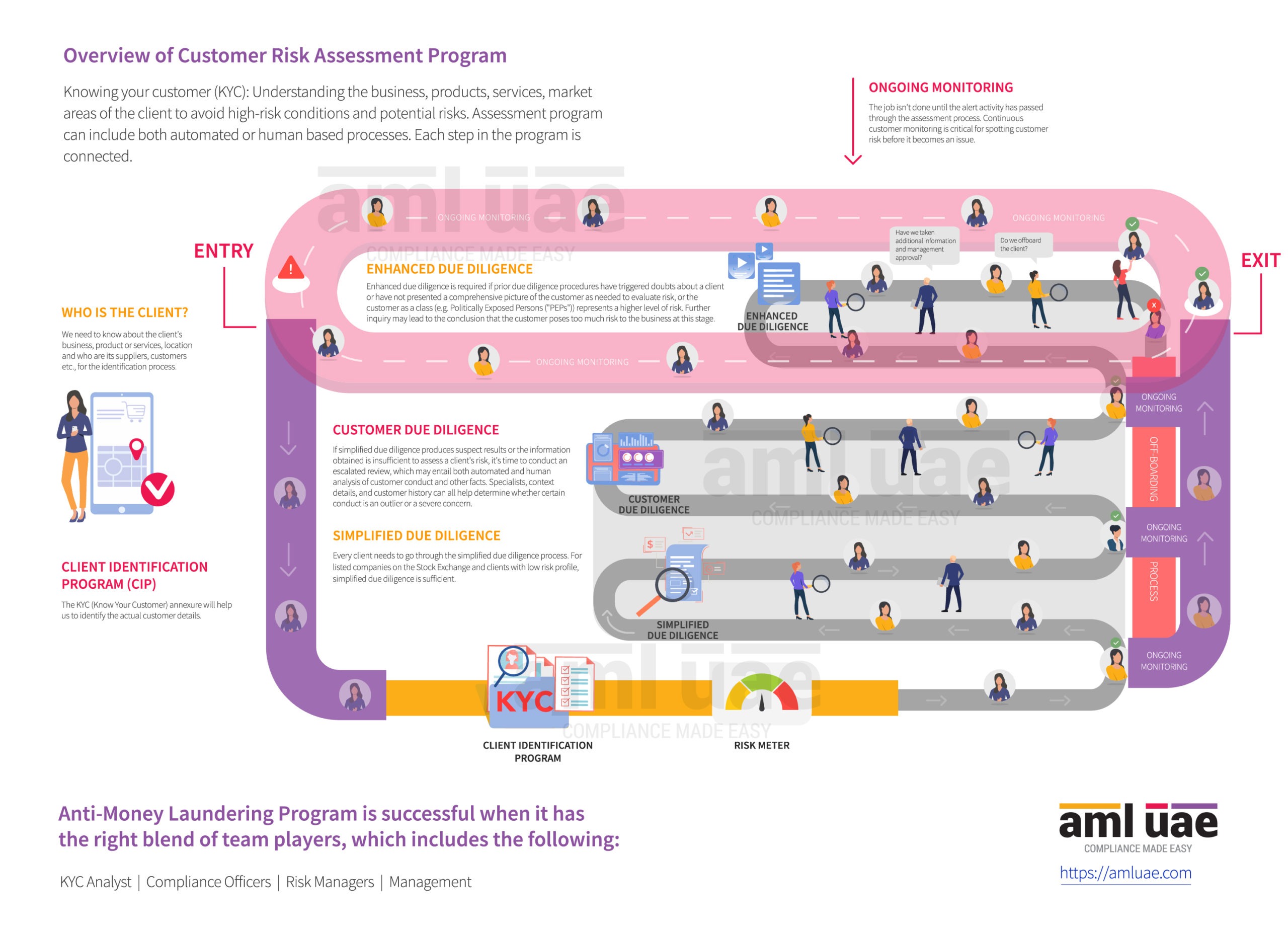 Customer Risk Assesment-01