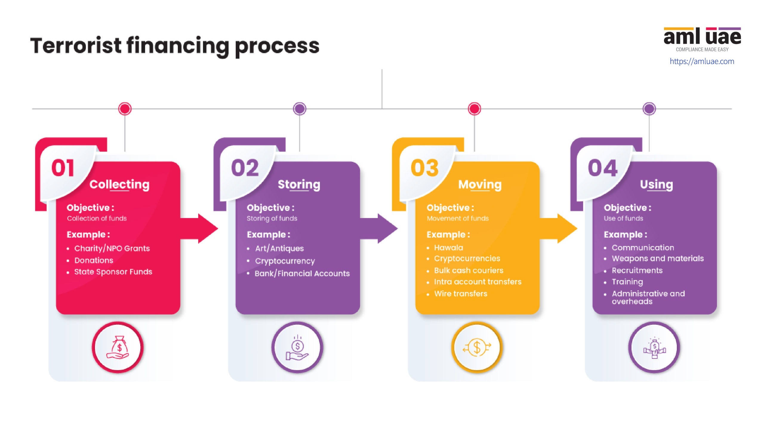 Terrorist-financing-process-01