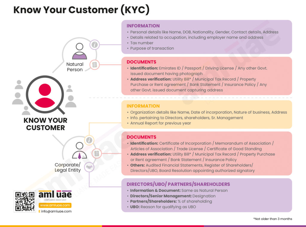 KYC - Know Your Customer