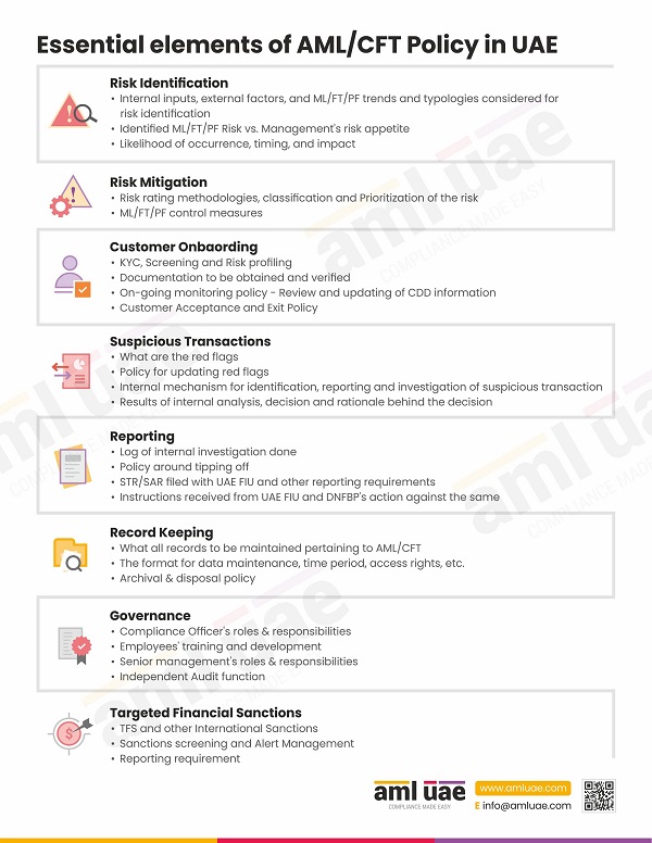 What are the basic elements of AML Policy in UAE Pre