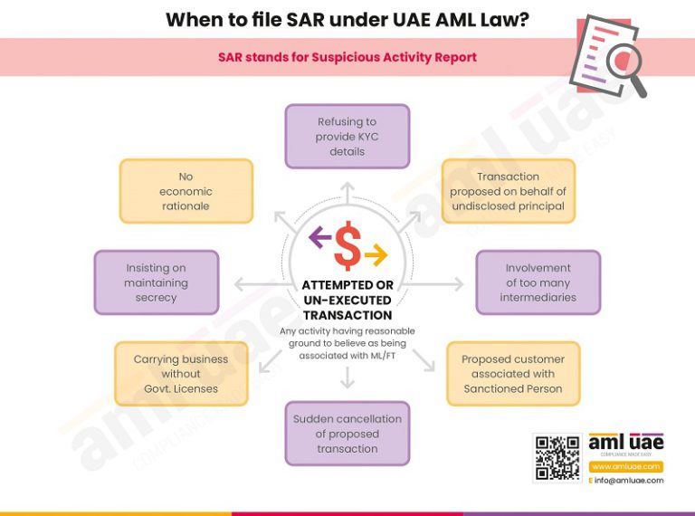 When to file SAR under UAE AML Law pre