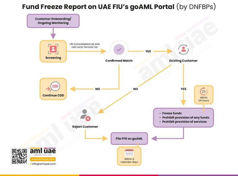 Filing of Fund Freeze Report (FFR) under UAE AML Laws