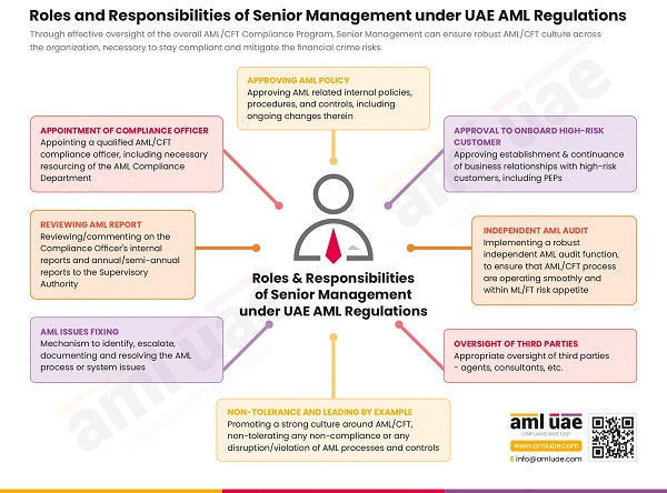 Responsibilities of Senior Management around AML program under UAE AML Laws