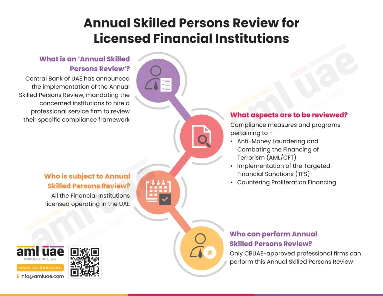 Annual Skilled Persons Review