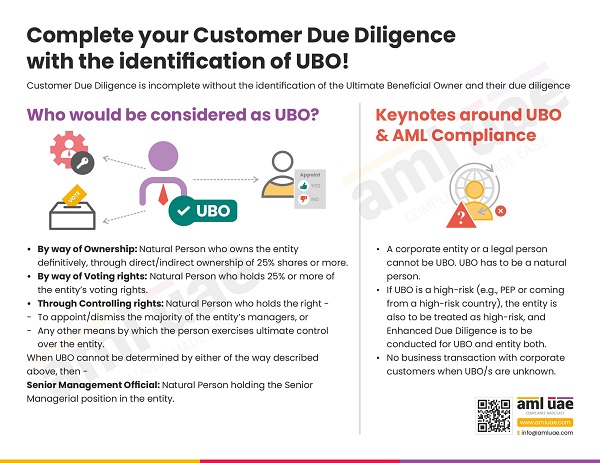 Identify UBOs to complete your AML Customer Due Diligence