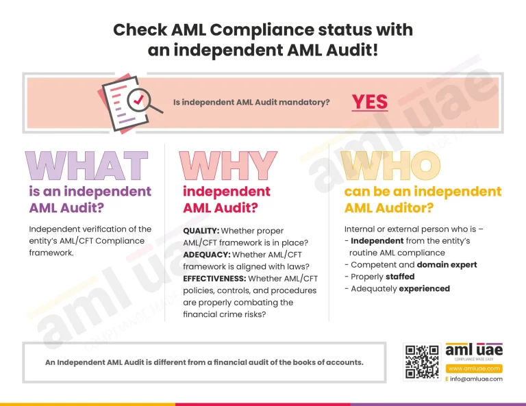 Independent AML Audit