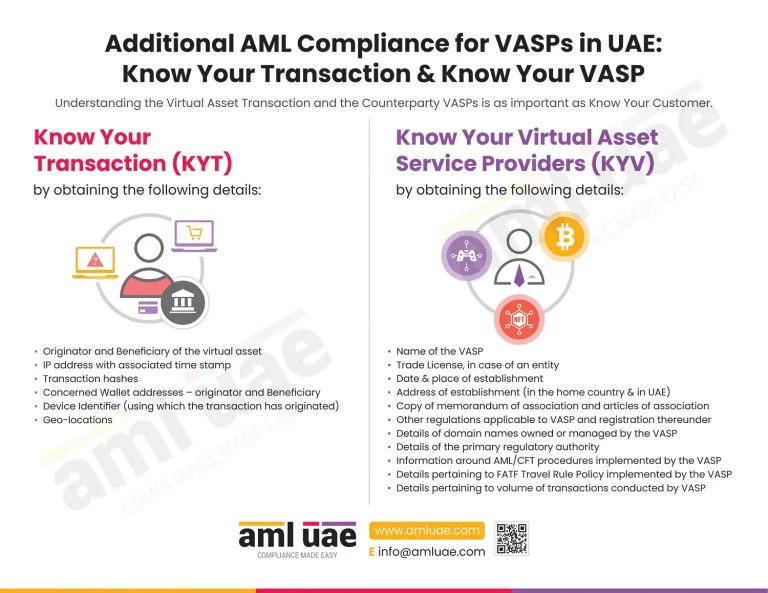 Know Your Transaction (KYT) and Know Your Virtual Asset Service Providers (KYV)