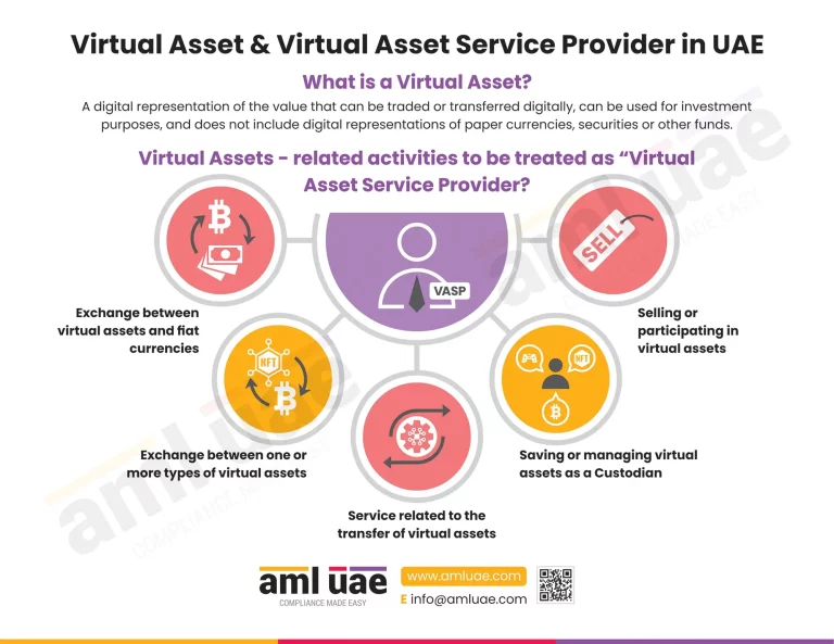 Navigating the concept of Virtual Asset and VASP (Virtual Asset Service Provider)