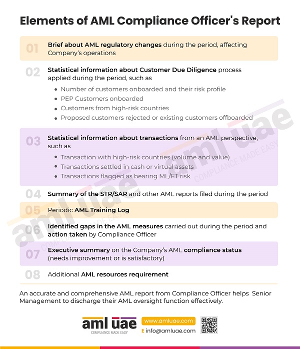 's Report to Senior Management under UAE AML Regulations