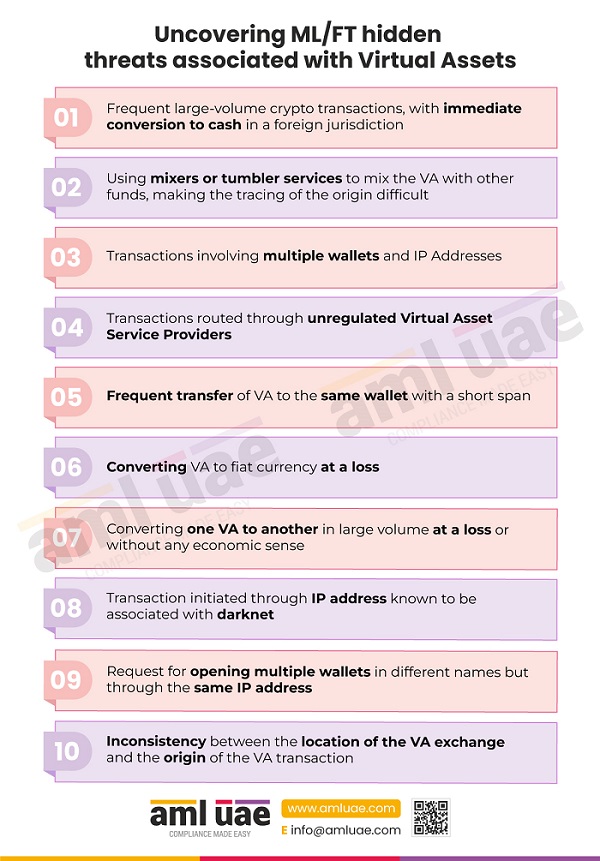 Uncovering the ML/FT red flags associated with Virtual Assets