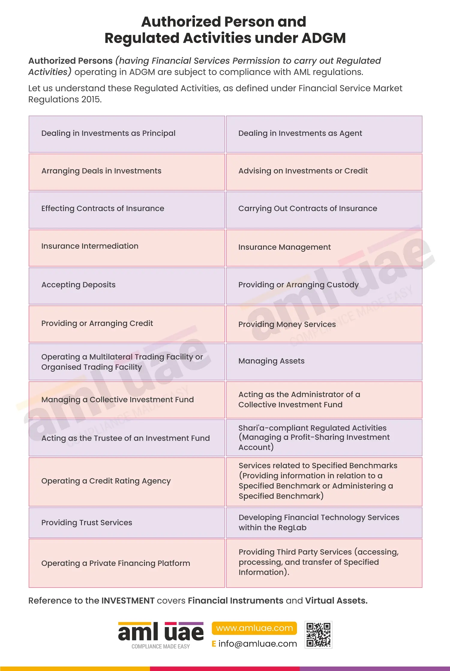 Authorized Person and Regulated Activities