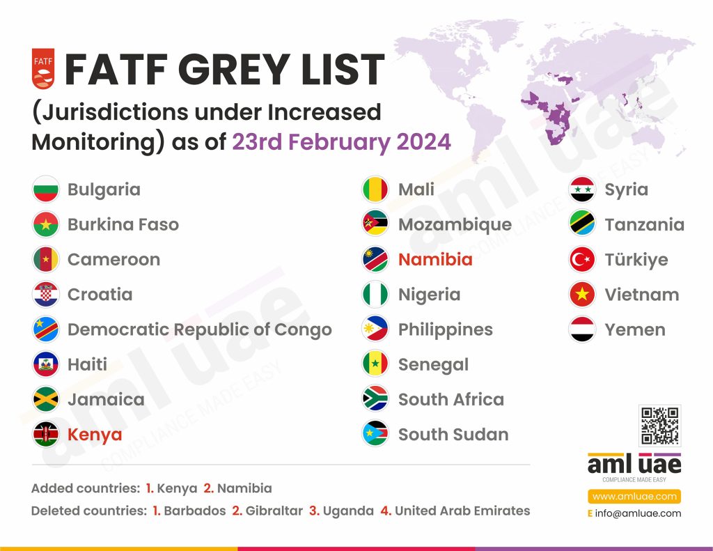 FATF Grey List February 2024