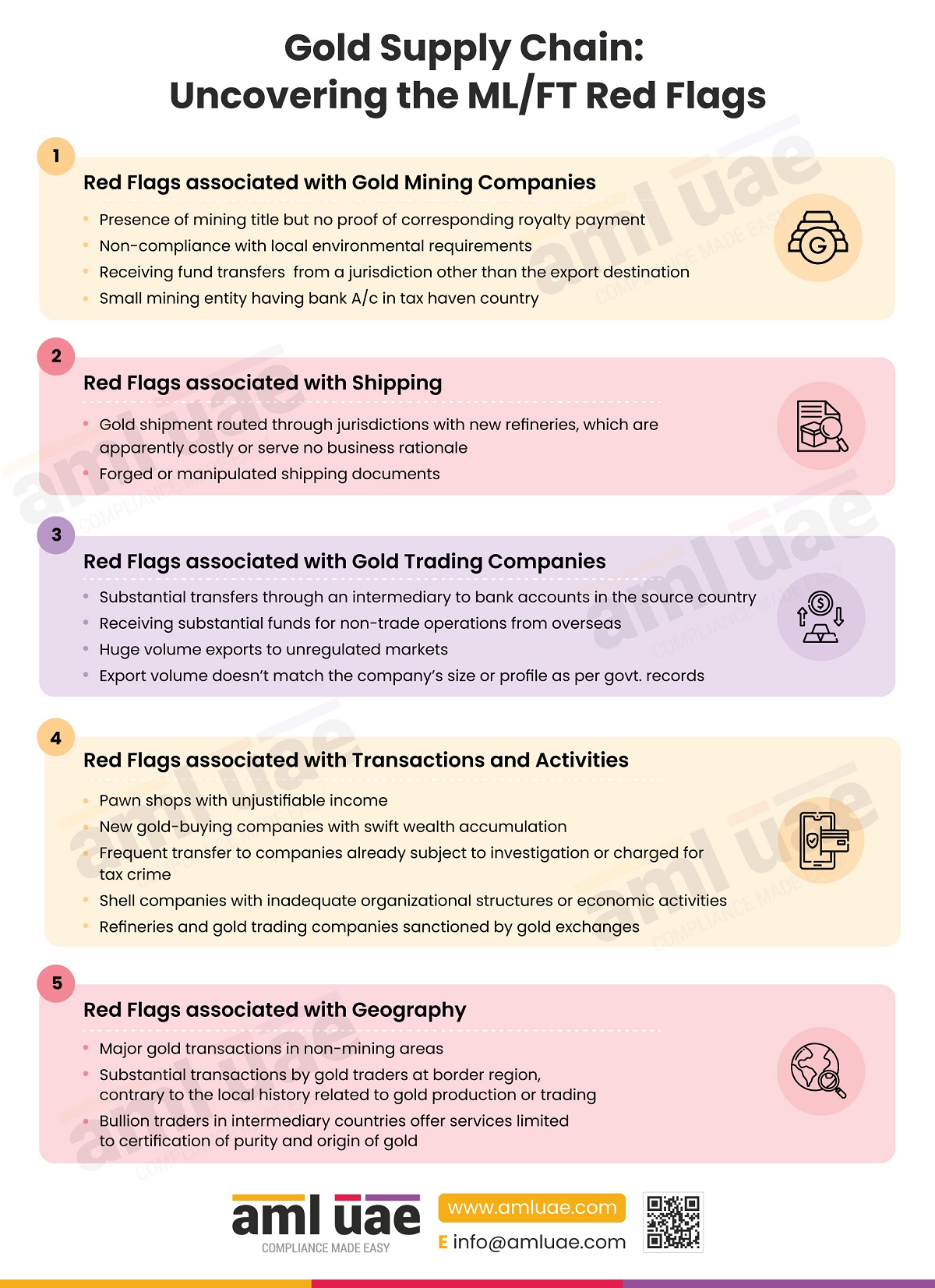 Gold Supply Chain: Uncovering the ML/FT Red Flags