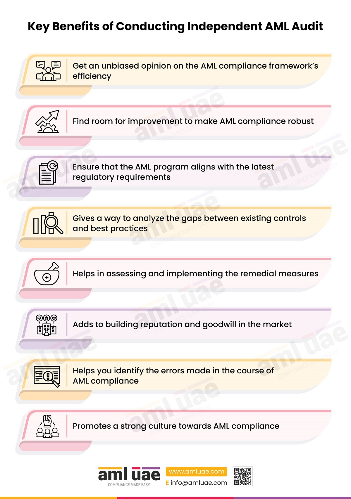 Key Benefits of Conducting Independent AML Audit